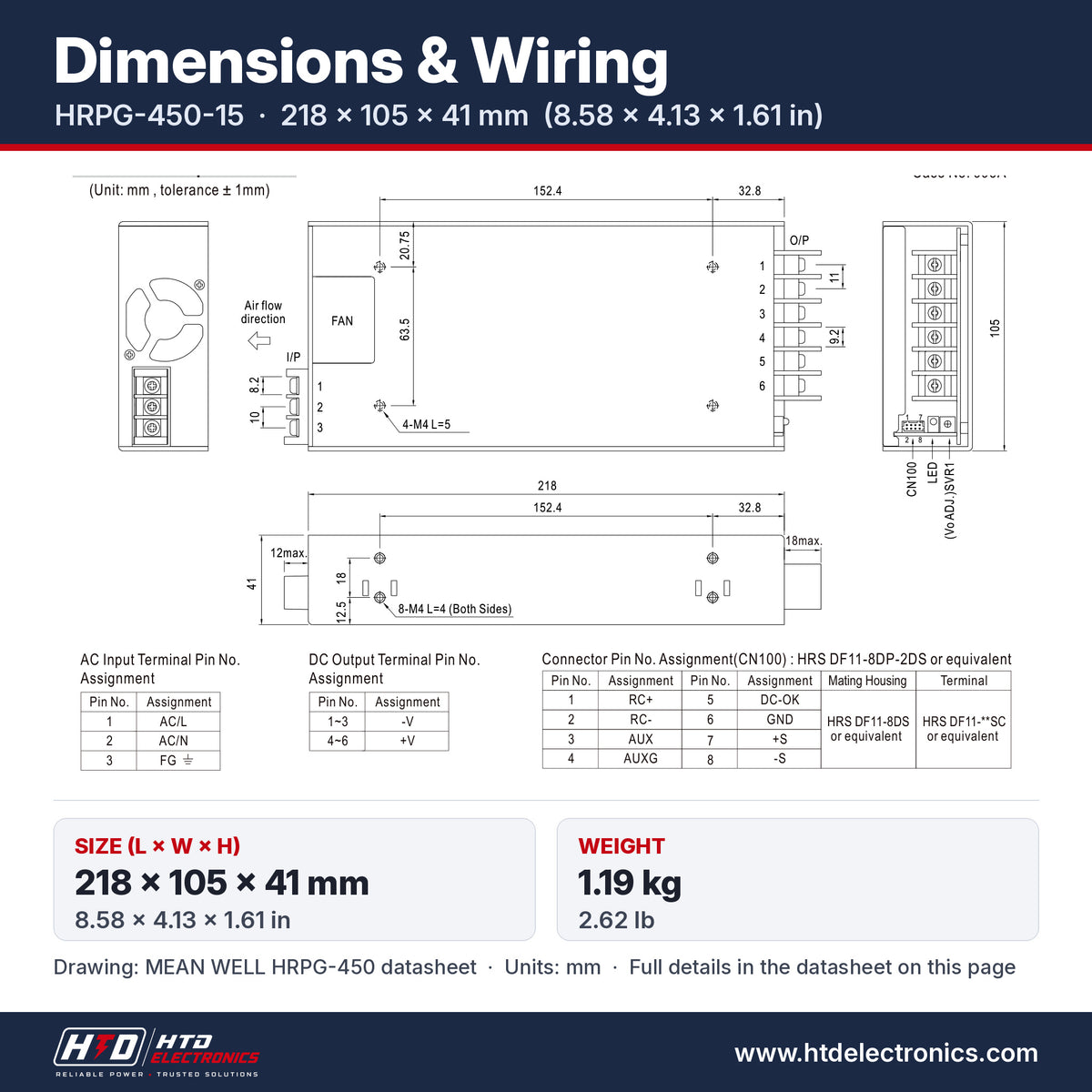 HRPG-450-15 dimensions 218 x 105 x 41 mm (8.58 x 4.13 x 1.61 in), mechanical drawing and terminal pin assignment