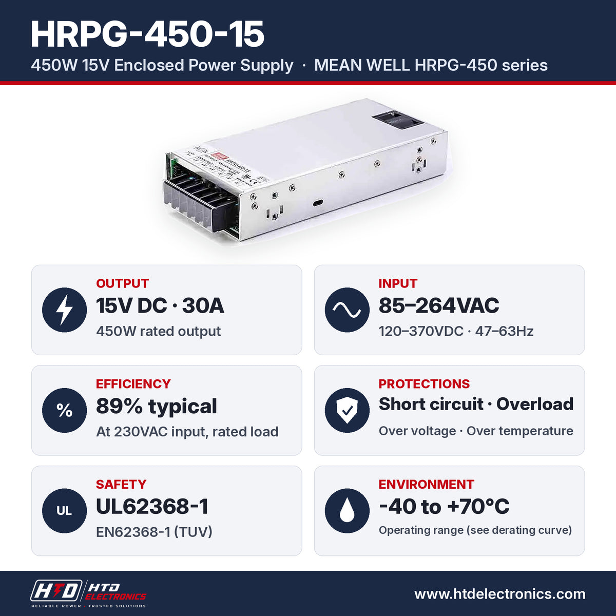 HRPG-450-15 specifications: 15V DC 30A, 450W, input 85-264VAC, 89% efficiency, UL62368-1