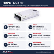HRPG-450-15 specifications: 15V DC 30A, 450W, input 85-264VAC, 89% efficiency, UL62368-1