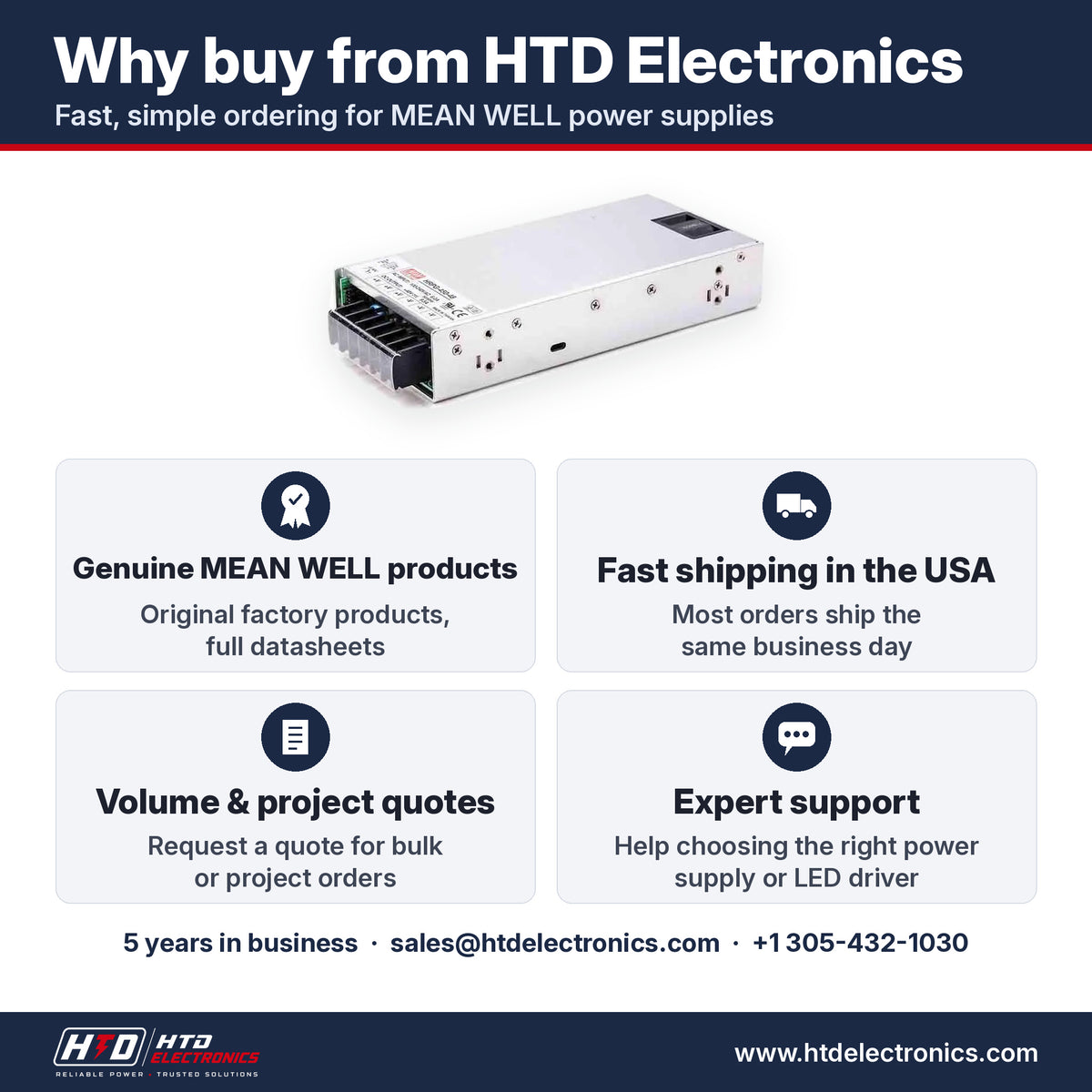 Why buy the MEAN WELL HRPG-450-48 from HTD Electronics: genuine MEAN WELL products with full datasheets, fast USA shipping, volume and project quotes, expert support