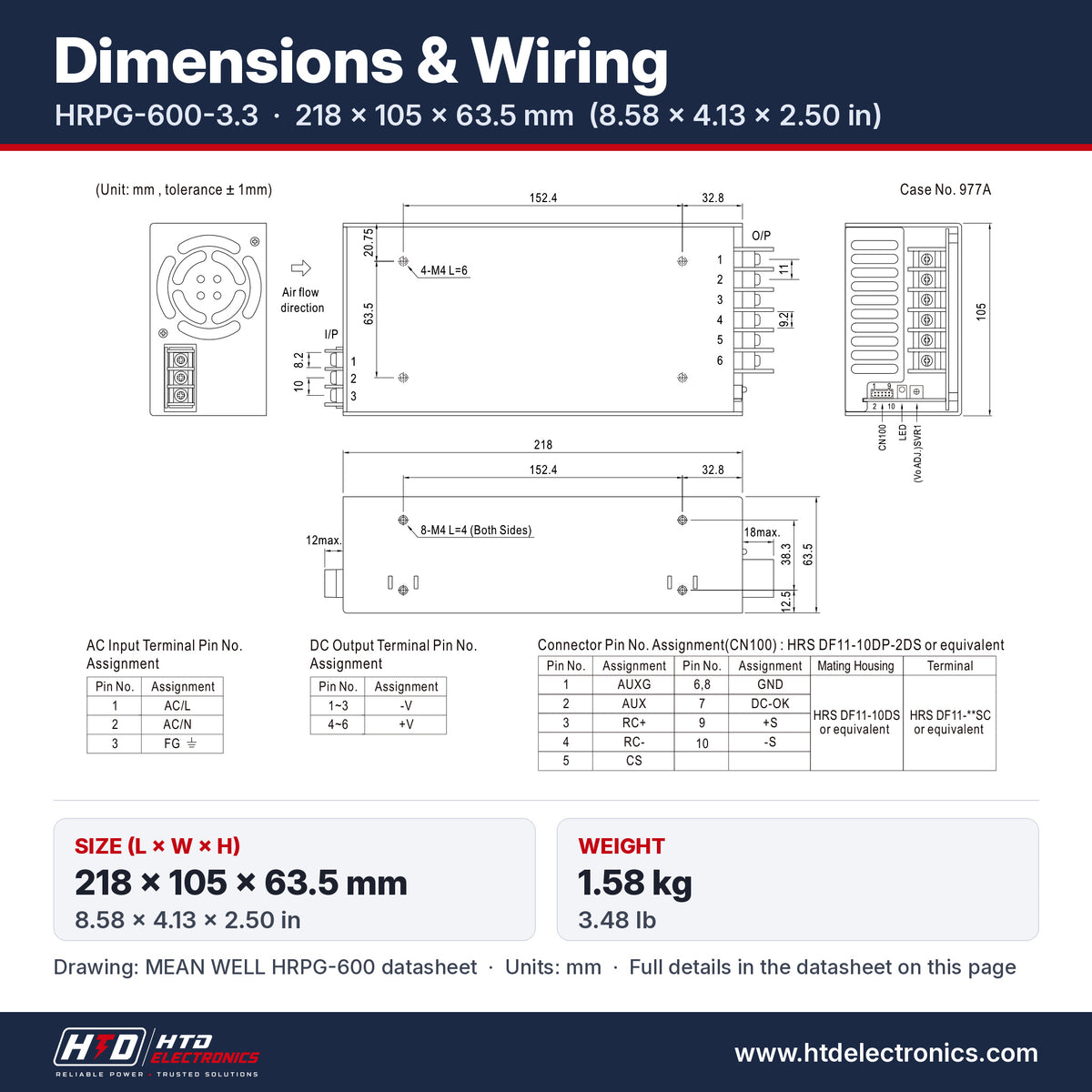 HRPG-600-3.3 dimensions 218 x 105 x 63.5 mm (8.58 x 4.13 x 2.50 in), mechanical drawing and terminal pin assignment