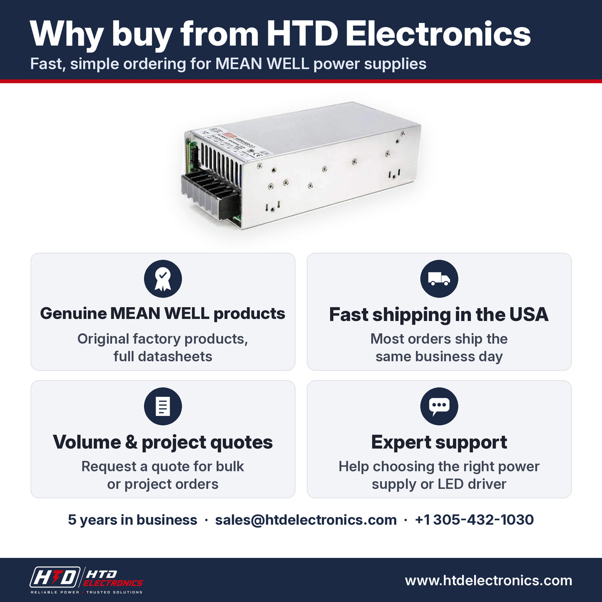 Why buy the MEAN WELL HRPG-600-3.3 from HTD Electronics: genuine MEAN WELL products with full datasheets, fast USA shipping, volume and project quotes, expert support