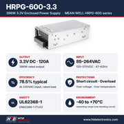 HRPG-600-3.3 specifications: 3.3V DC 120A, 396W, input 85-264VAC, 78.5% efficiency, UL62368-1