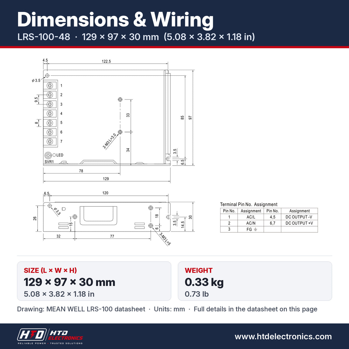 LRS-100-48 dimensions 129 x 97 x 30 mm (5.08 x 3.82 x 1.18 in), mechanical drawing and terminal pin assignment
