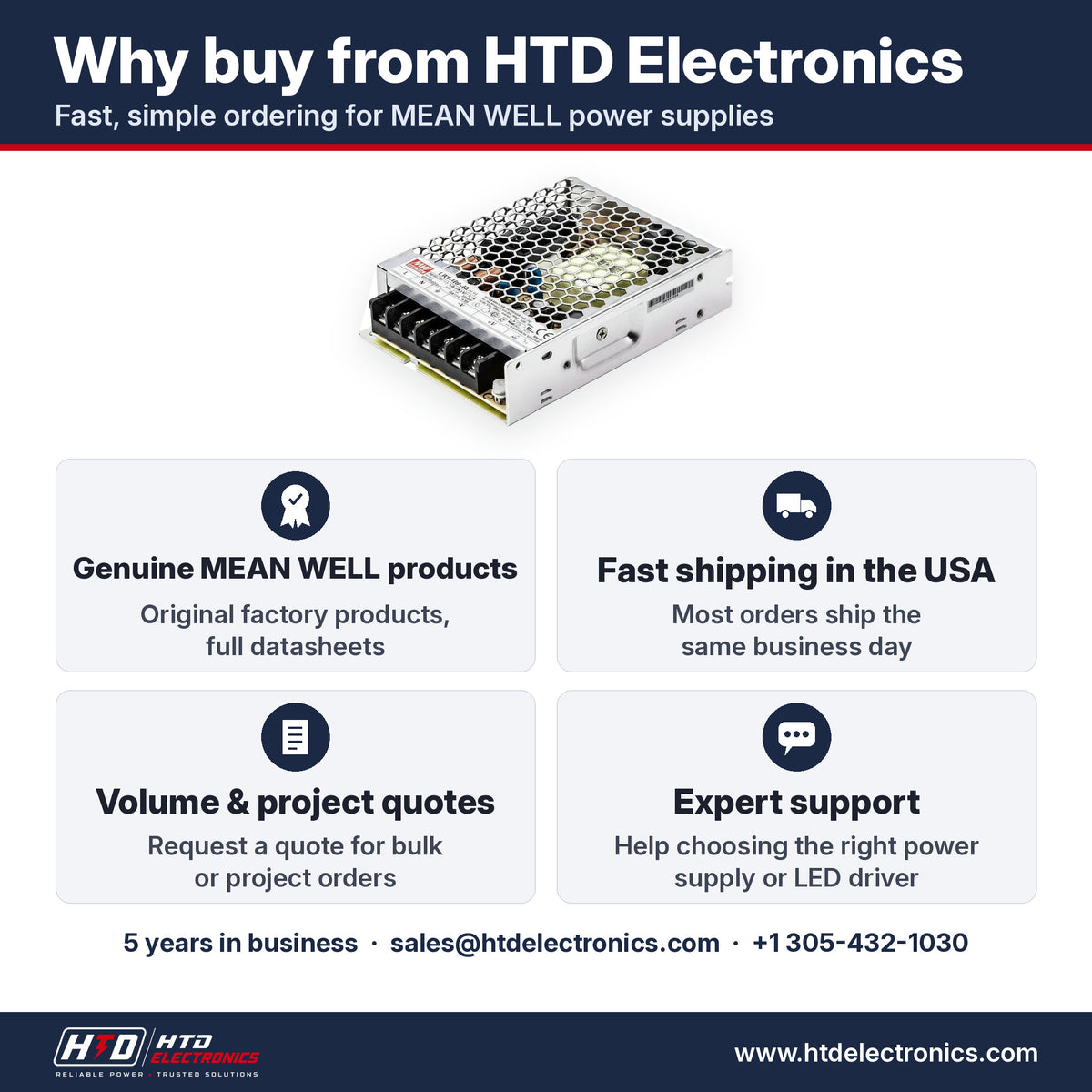 Why buy the MEAN WELL LRS-100-48 from HTD Electronics: genuine MEAN WELL products with full datasheets, fast USA shipping, volume and project quotes, expert support