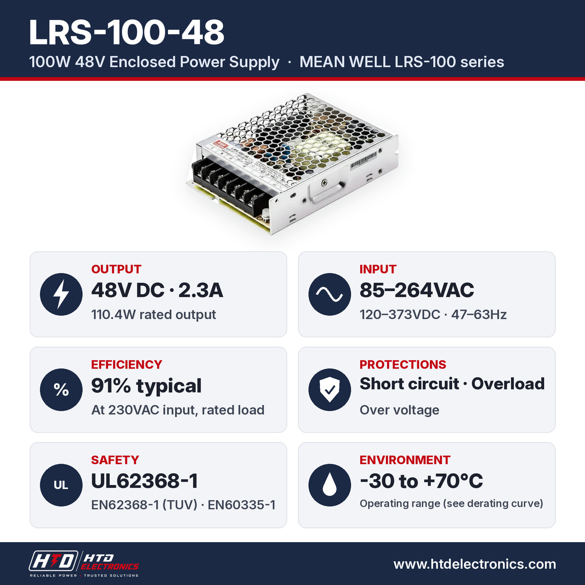 LRS-100-48 specifications: 48V DC 2.3A, 110.4W, input 85-264VAC, 91% efficiency, UL62368-1