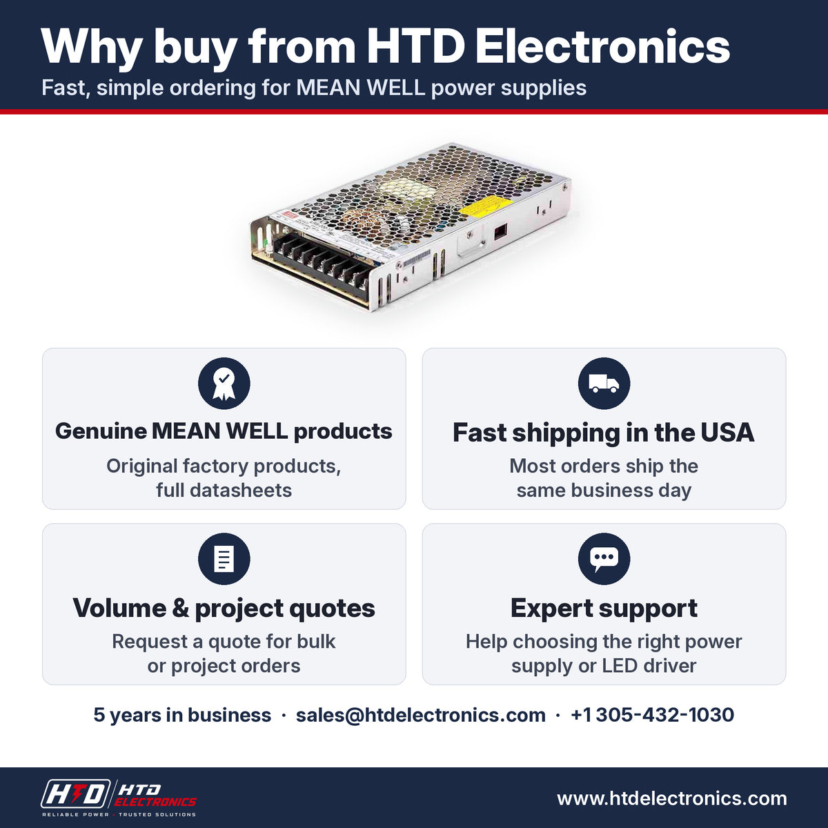 Por qué comprar el MEAN WELL LRS-200-15 en HTD Electronics: productos MEAN WELL genuinos con fichas técnicas completas, envío rápido en EE. UU., cotizaciones por volumen y para proyectos, soporte experto