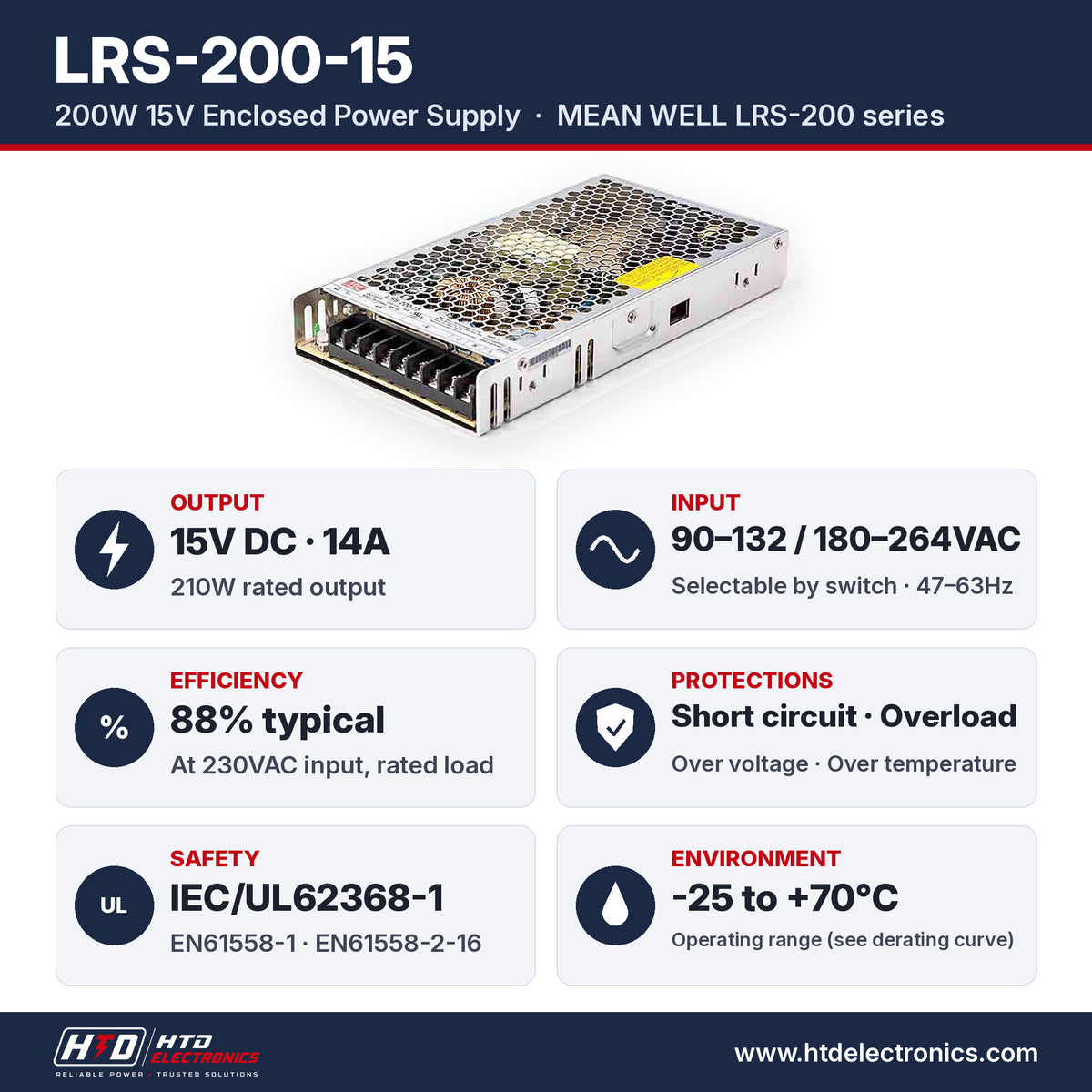 Especificaciones del LRS-200-15: salida 15V DC 14A, 210W, entrada 90-132 / 180-264VAC, eficiencia 88%, IEC/UL62368-1