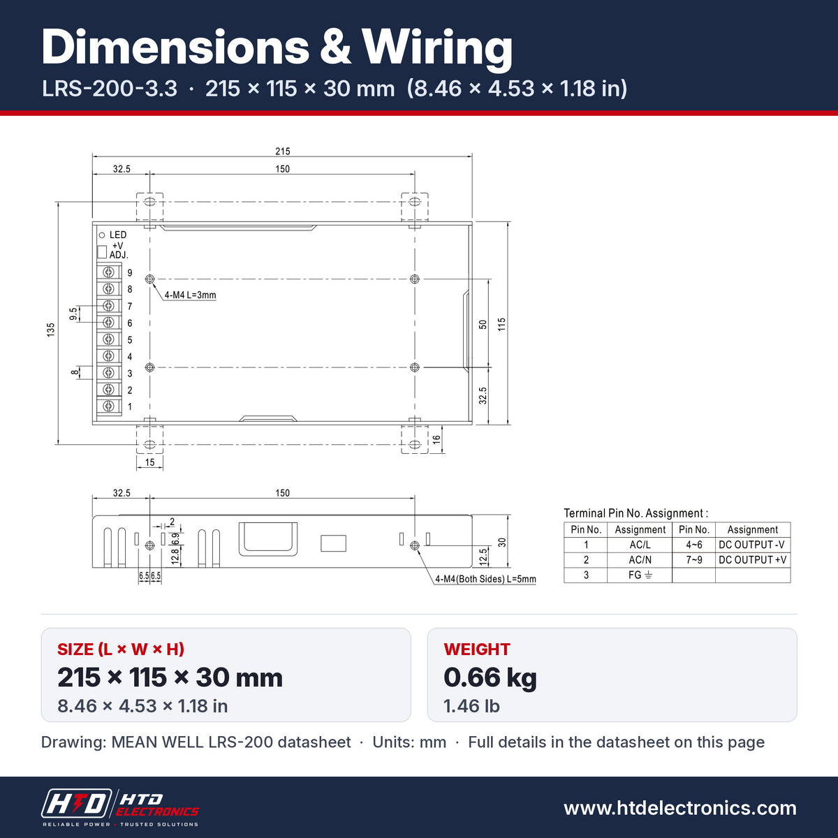 LRS-200-3.3 dimensions 215 x 115 x 30 mm (8.46 x 4.53 x 1.18 in), mechanical drawing and terminal pin assignment