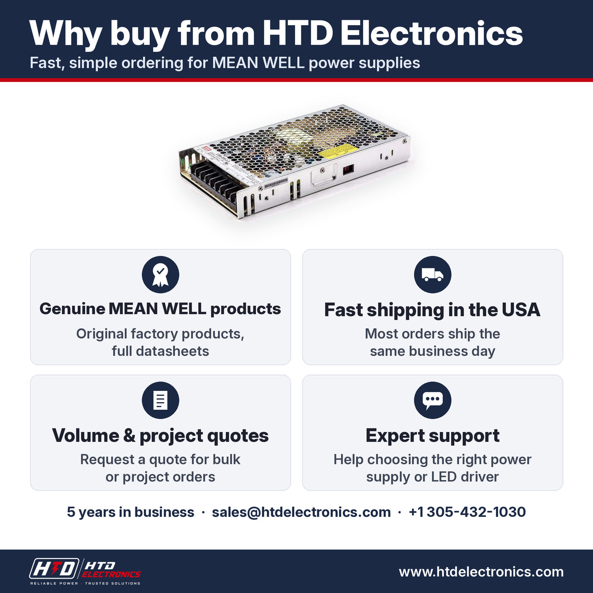 Why buy the MEAN WELL LRS-200-3.3 from HTD Electronics: genuine MEAN WELL products with full datasheets, fast USA shipping, volume and project quotes, expert support