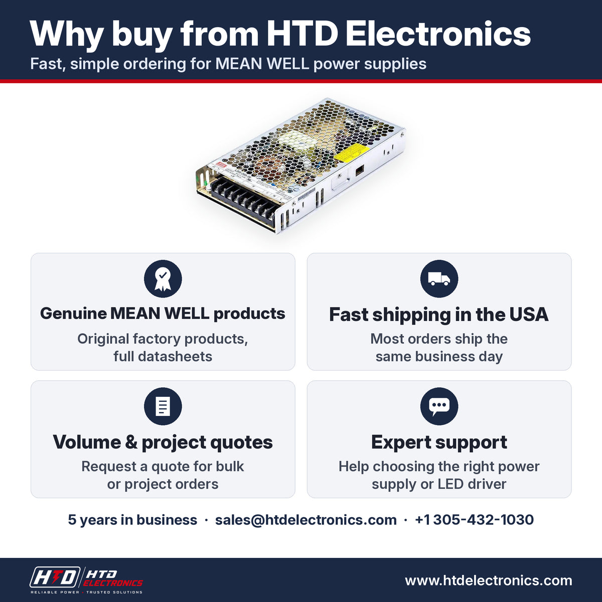 Por qué comprar el MEAN WELL LRS-200-36 en HTD Electronics: productos MEAN WELL genuinos con fichas técnicas completas, envío rápido en EE. UU., cotizaciones por volumen y para proyectos, soporte experto