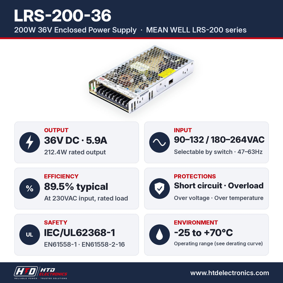 Especificaciones del LRS-200-36: salida 36V DC 5.9A, 212.4W, entrada 90-132 / 180-264VAC, eficiencia 89.5%, IEC/UL62368-1