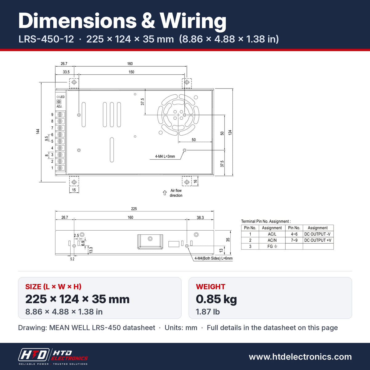 LRS-450-12 dimensions 225 x 124 x 35 mm (8.86 x 4.88 x 1.38 in), mechanical drawing and terminal pin assignment