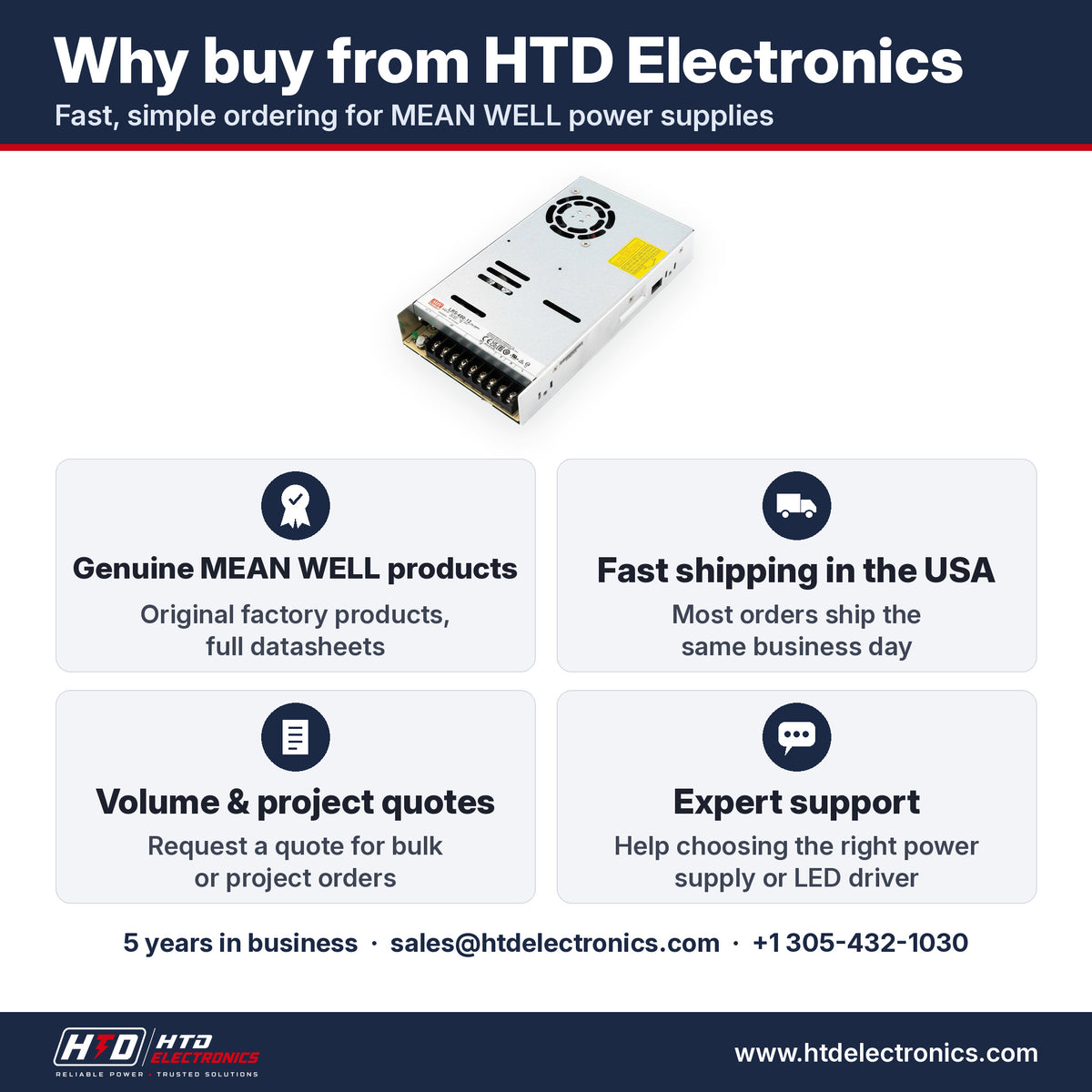 Why buy the MEAN WELL LRS-450-12 from HTD Electronics: genuine MEAN WELL products with full datasheets, fast USA shipping, volume and project quotes, expert support