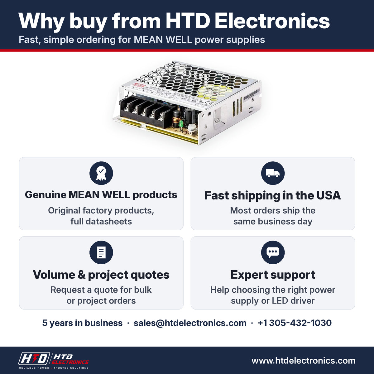 Why buy the MEAN WELL LRS-75-12 from HTD Electronics: genuine MEAN WELL products with full datasheets, fast USA shipping, volume and project quotes, expert support