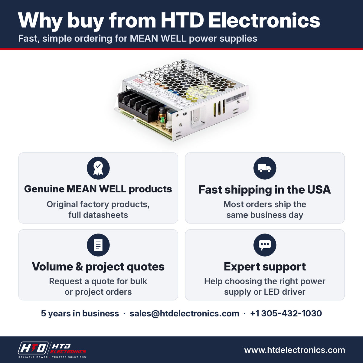 Why buy the MEAN WELL LRS-75-5 from HTD Electronics: genuine MEAN WELL products with full datasheets, fast USA shipping, volume and project quotes, expert support