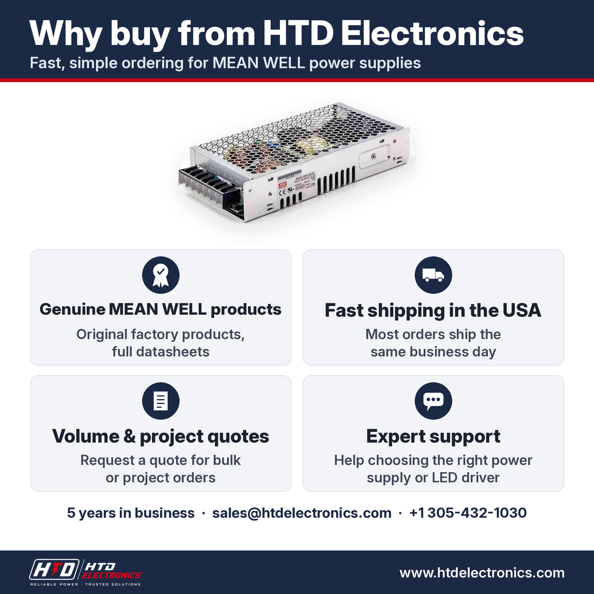 Por qué comprar el MEAN WELL MSP-200-48 en HTD Electronics: productos MEAN WELL genuinos con fichas técnicas completas, envío rápido en EE. UU., cotizaciones por volumen y para proyectos, soporte experto