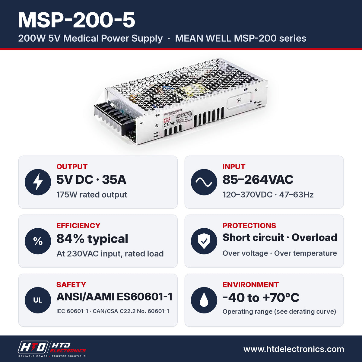 Especificaciones del MSP-200-5: salida 5V DC 35A, 175W, entrada 85-264VAC, eficiencia 84%, ANSI/AAMI ES60601-1