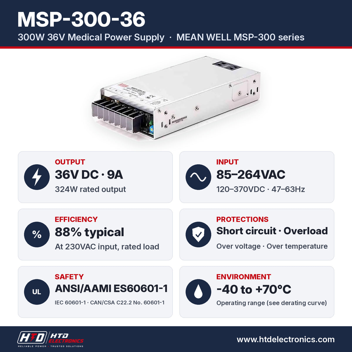 MSP-300-36 specifications: 36V DC 9A, 324W, input 85-264VAC, 88% efficiency, ANSI/AAMI ES60601-1