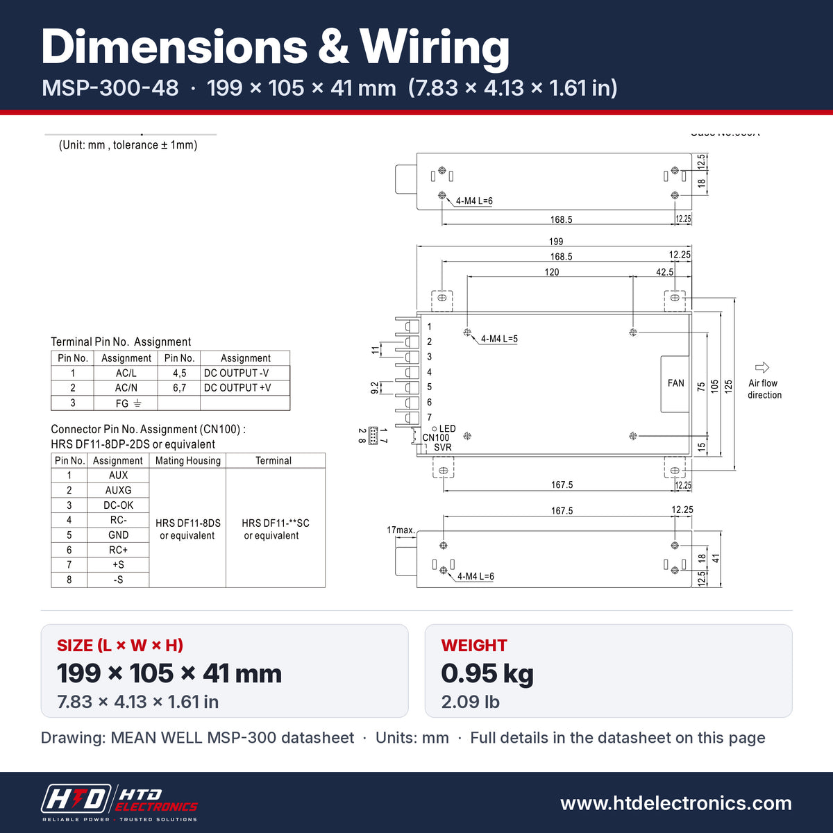 MSP-300-48 dimensions 199 x 105 x 41 mm (7.83 x 4.13 x 1.61 in), mechanical drawing and terminal pin assignment