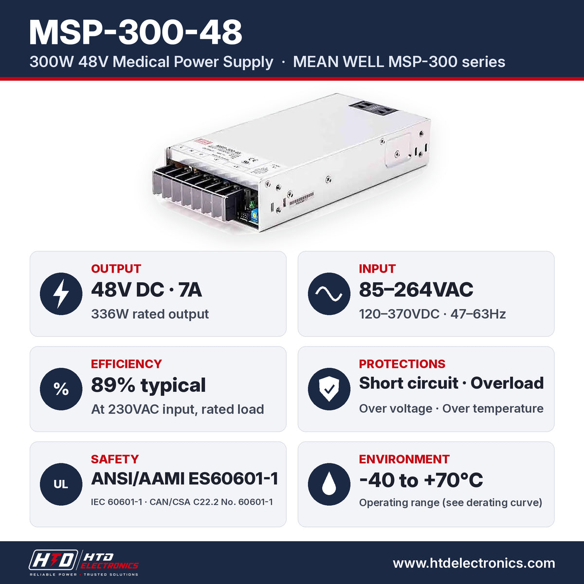 MSP-300-48 specifications: 48V DC 7A, 336W, input 85-264VAC, 89% efficiency, ANSI/AAMI ES60601-1