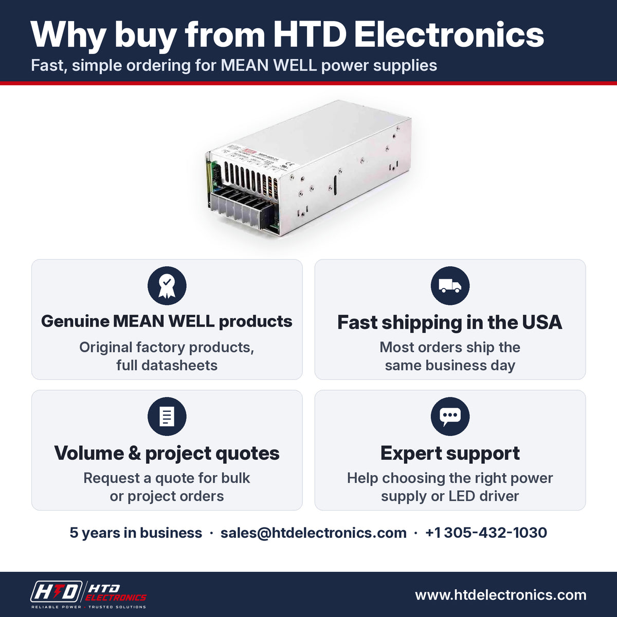 Por qué comprar el MEAN WELL MSP-600-24 en HTD Electronics: productos MEAN WELL genuinos con fichas técnicas completas, envío rápido en EE. UU., cotizaciones por volumen y para proyectos, soporte experto