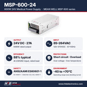Especificaciones del MSP-600-24: salida 24V DC 27A, 648W, entrada 85-264VAC, eficiencia 88%, ANSI/AAMI ES60601-1