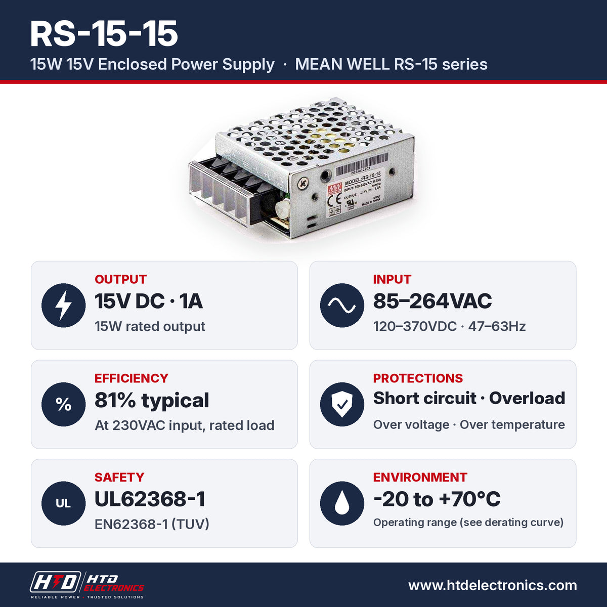 RS-15-15 specifications: 15V DC 1A, 15W, input 85-264VAC, 81% efficiency, UL62368-1