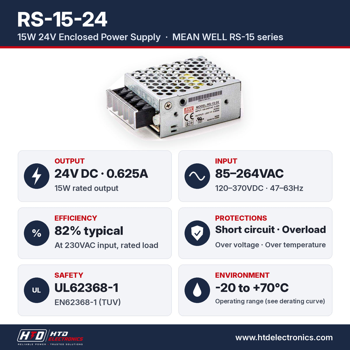RS-15-24 specifications: 24V DC 0.625A, 15W, input 85-264VAC, 82% efficiency, UL62368-1
