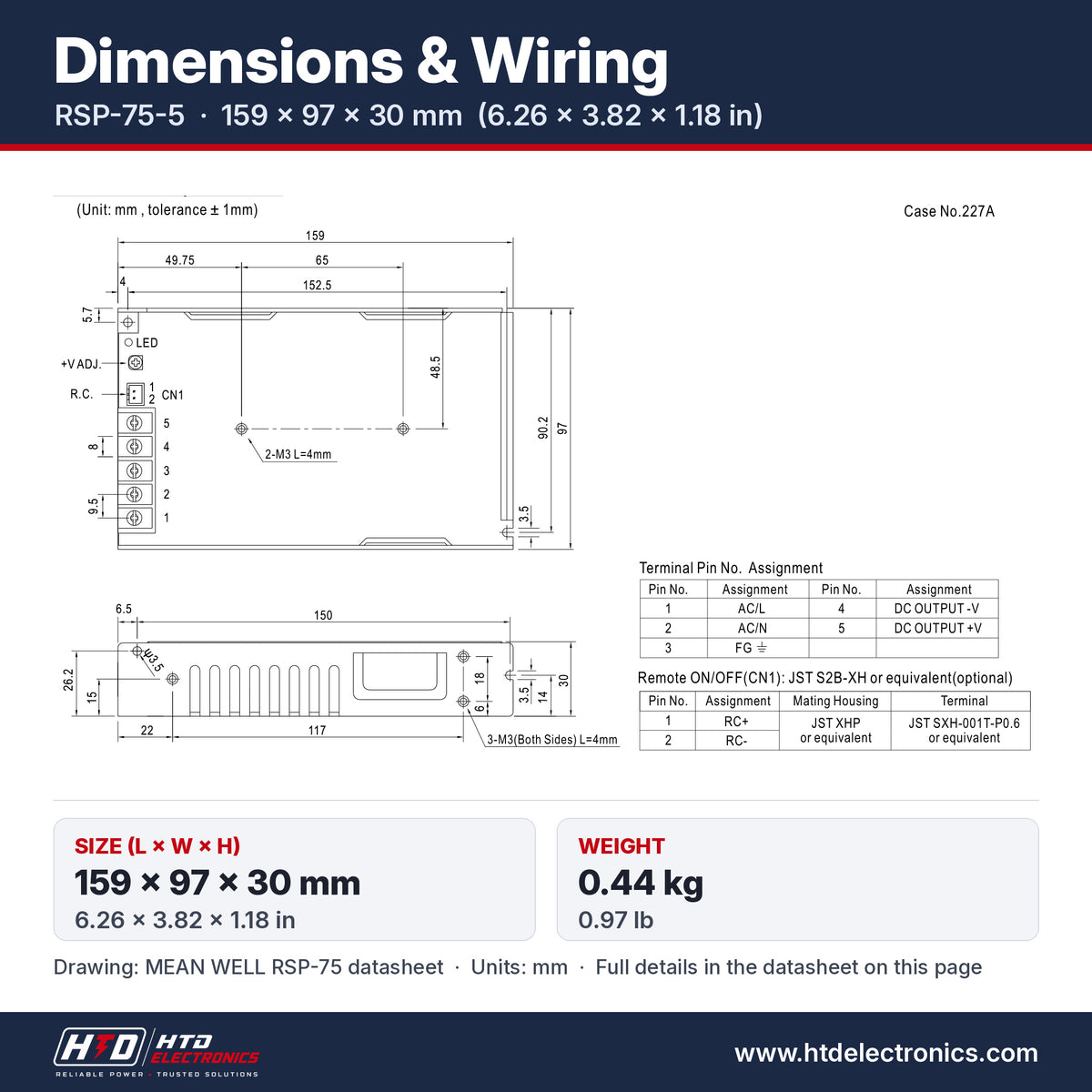 Dimensiones del RSP-75-5: 159 x 97 x 30 mm (6.26 x 3.82 x 1.18 in), dibujo mecánico y asignación de terminales