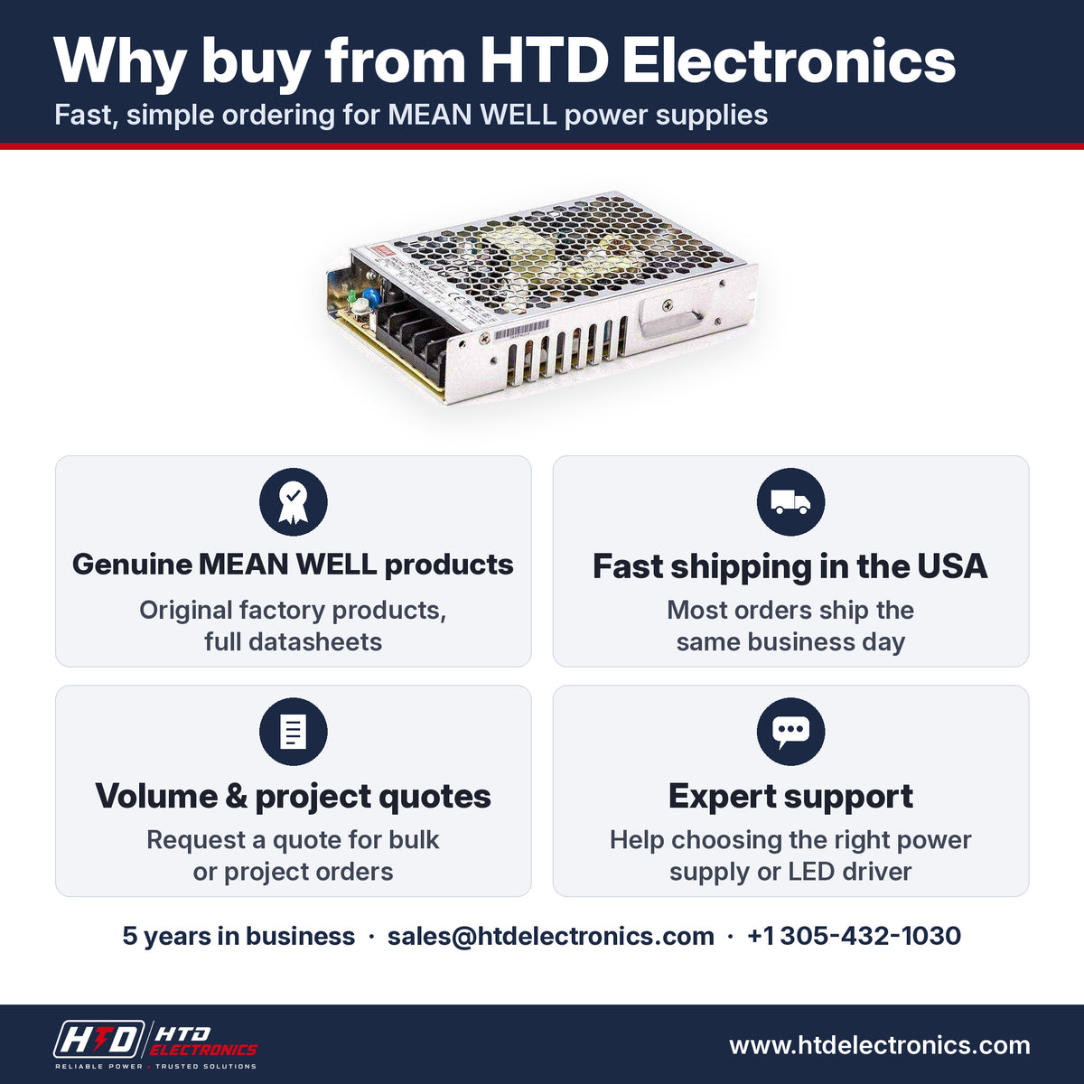 Por qué comprar el MEAN WELL RSP-75-5 en HTD Electronics: productos MEAN WELL genuinos con fichas técnicas completas, envío rápido en EE. UU., cotizaciones por volumen y para proyectos, soporte experto