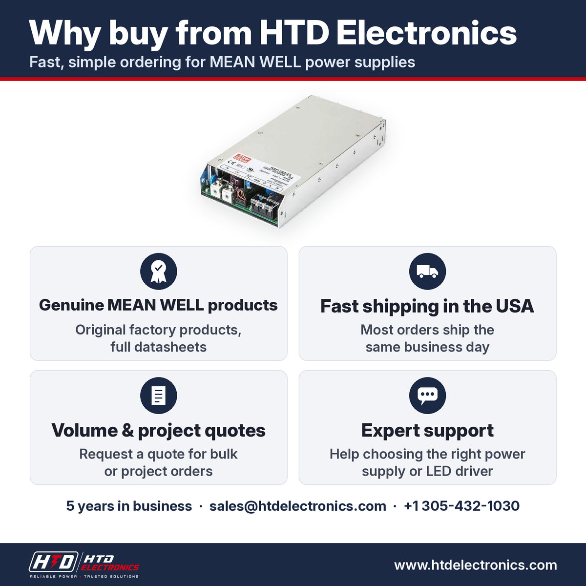 Why buy the MEAN WELL RSP-750-24 from HTD Electronics: genuine MEAN WELL products with full datasheets, fast USA shipping, volume and project quotes, expert support