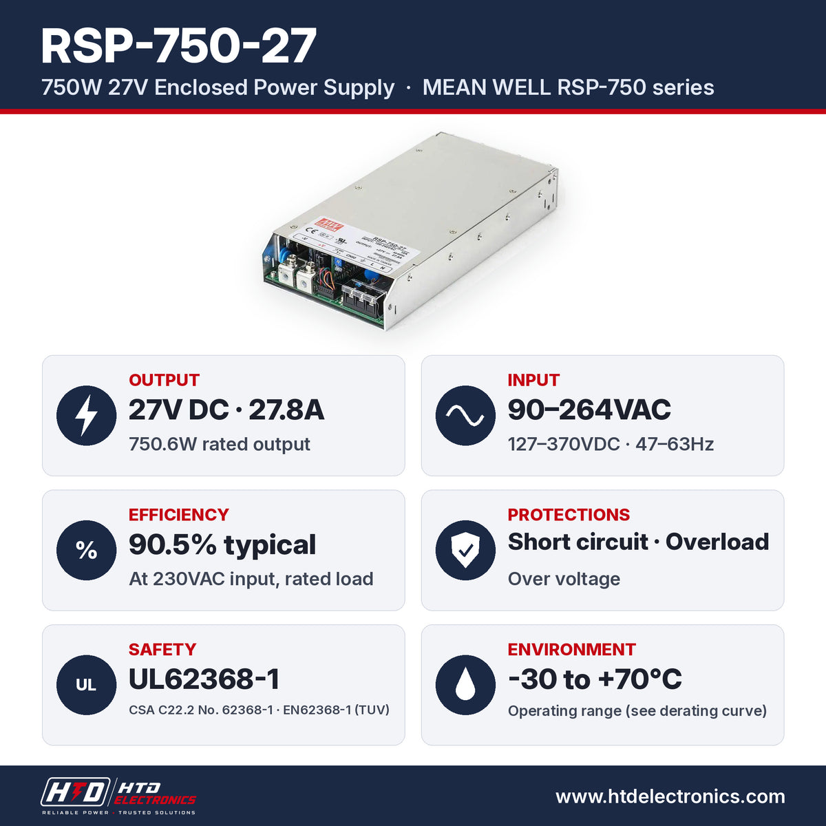 RSP-750-27 specifications: 27V DC 27.8A, 750.6W, input 90-264VAC, 90.5% efficiency, UL62368-1